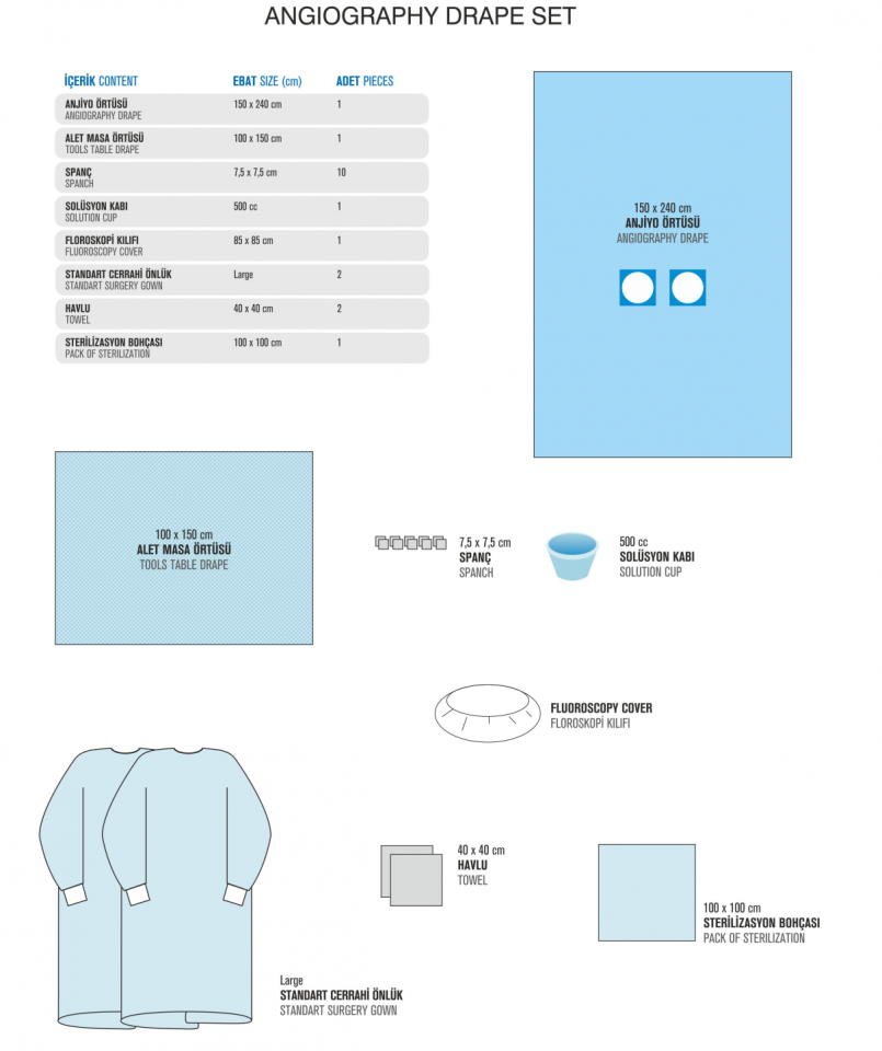 Set,Drape,Angiography